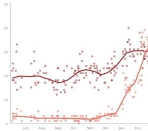 romney santorum through Feb